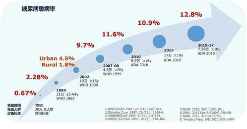 通過 安徽省科技重大專項 基于大數據的糖尿病無創檢測設備及服務網絡的研發與應用示范 順利驗收
