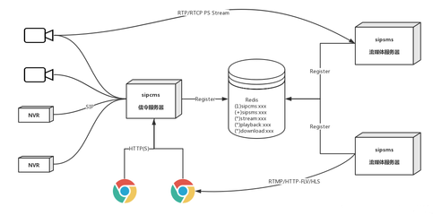國(guó)標(biāo)GB28181云監(jiān)控直播平臺(tái)視頻軟件流媒體服務(wù)器部署定制