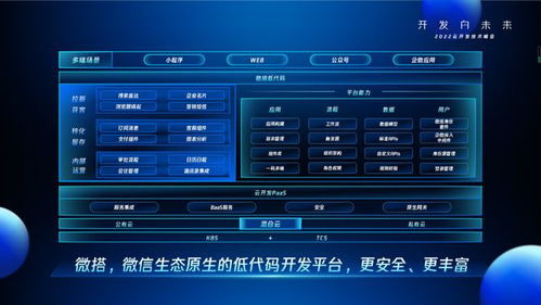 騰訊云聯合微信推出云開發 2.0 平臺,低代碼 微搭 升級