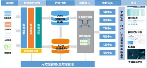 企業(yè)bi項目藍圖規(guī)劃建設(shè)方案