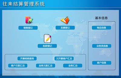 往來結算管理系統&larr;企業管理&larr;產品中心&larr;宏達管理軟件體驗中心--中小型優秀管理軟件&larr;宏達系列軟件下載,試用,價格,定制開發,代理,軟件教程